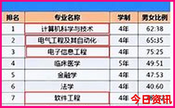 威海著名景点排行榜